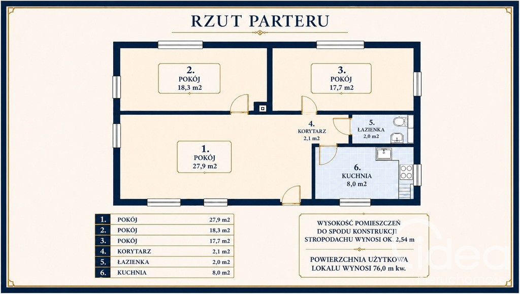 Mieszkanie Sprzedaż Szczecin Pomorzany Sierpowa 7