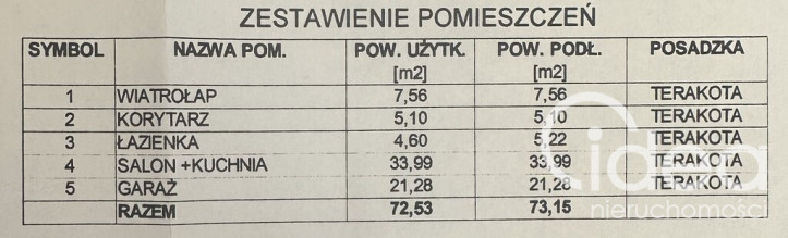 Dom Sprzedaż Zieleniewo 3