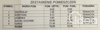 Dom Sprzedaż Zieleniewo