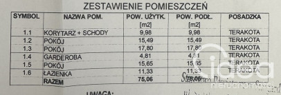 Dom Sprzedaż Zieleniewo