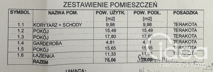 Dom Sprzedaż Zieleniewo 5