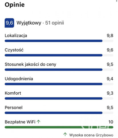 Lokal Sprzedaż Grzybowo Marynarska 15