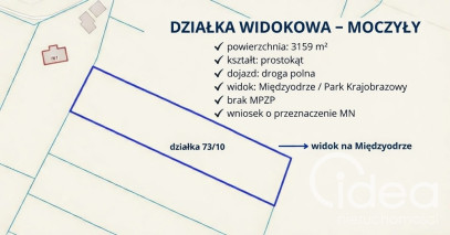 Działka Sprzedaż Moczyły