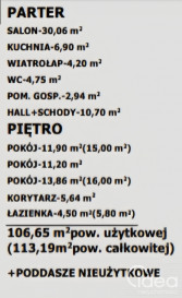 Dom Sprzedaż Dołuje