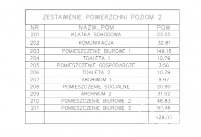 Lokal Wynajem Szczecin Zdunowo