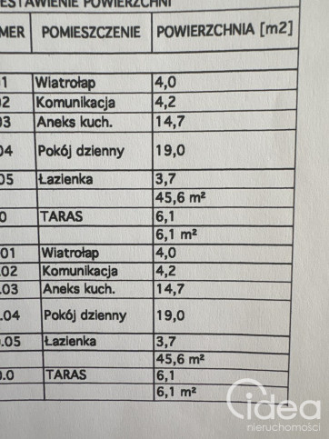 Dom Sprzedaż Police Grunwaldzka 7