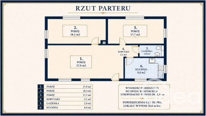 Mieszkanie Sprzedaż Szczecin Pomorzany Sierpowa