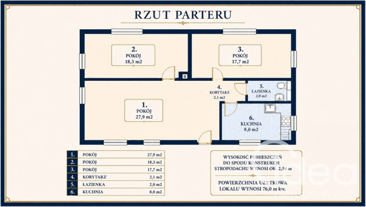 Mieszkanie Sprzedaż Szczecin Pomorzany Sierpowa 7