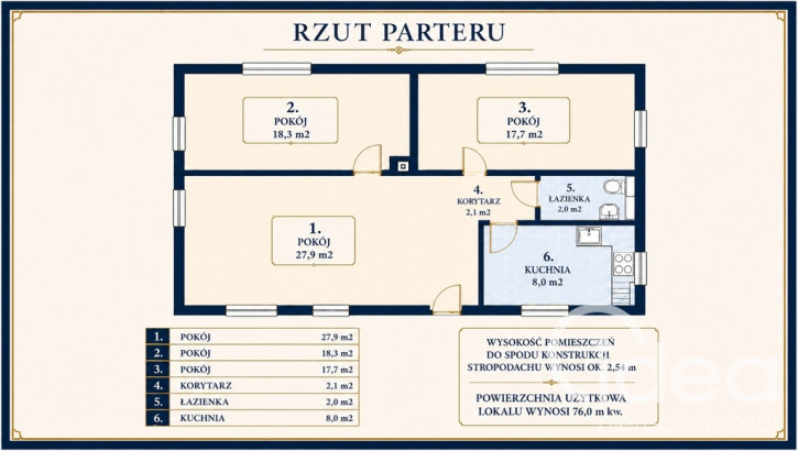 Dom Sprzedaż Szczecin Pomorzany Sierpowa 7